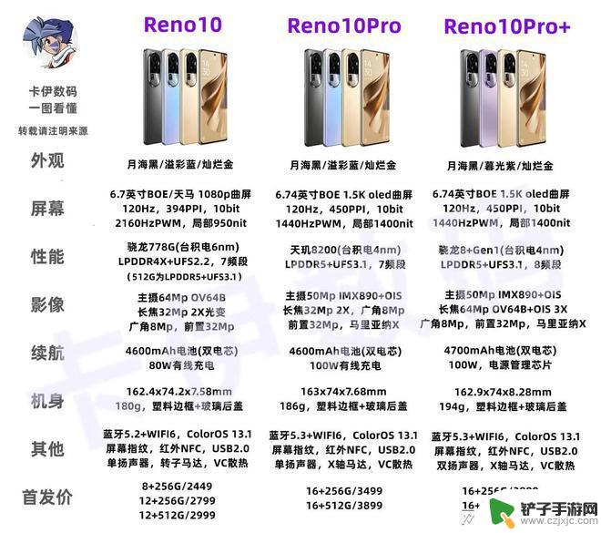 曲面屏手机怎么设置超广角 OPPO Reno10系列三杯拍照效果评测