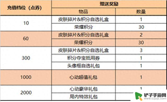 王者荣耀：正式服深夜更新，李白情皮上线， 宫本武藏新传说帅炸了