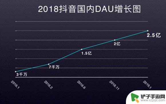 抖音用户数据为啥有2个g(抖音用户数据为啥有2个管理员)