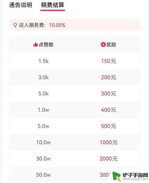 抖音视频100万赞大概多少人民币(抖音100万赞的视频可以赚多少钱)