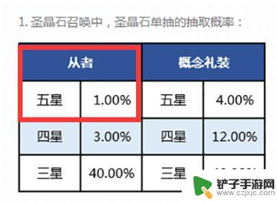 fgo五星概率1%,有这么低吗 FGO抽卡多少次能获得一个五星从者