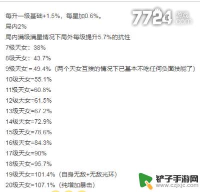 球球英雄氪天女兽需要多少钱 球球英雄天女兽攻略