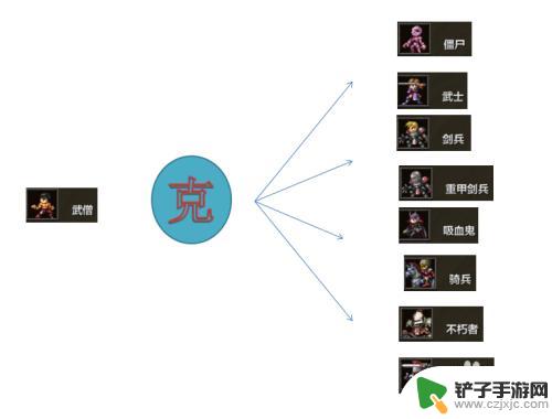 米拉奇战记如何克制剑兵加忍者 米拉奇战记最强兵种