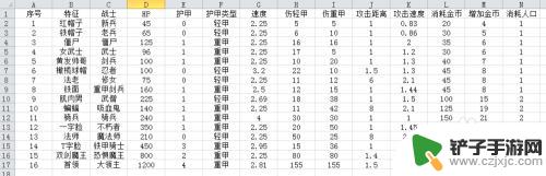 米拉奇战记如何克制剑兵加忍者 米拉奇战记最强兵种