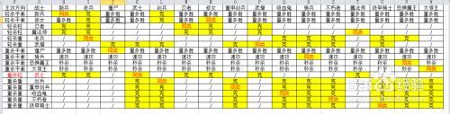 米拉奇战记如何克制剑兵加忍者 米拉奇战记最强兵种