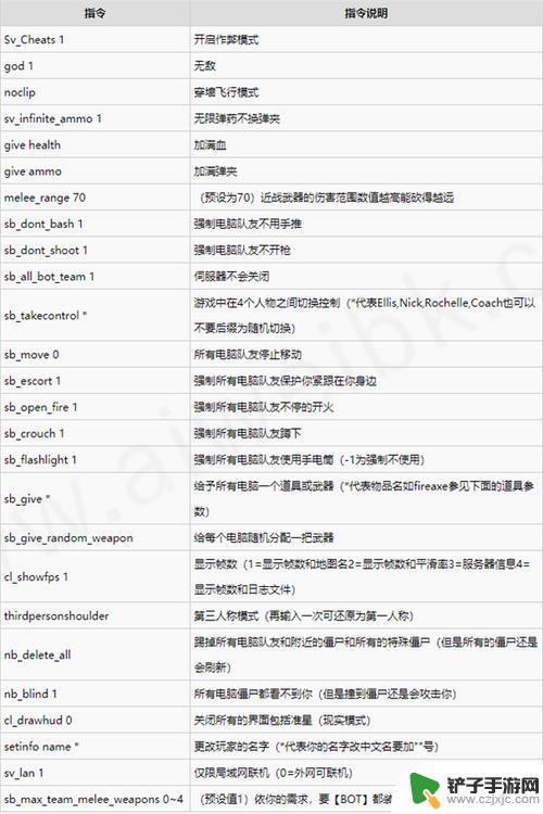 求生之路2秘籍无效 求生之路2秘籍技巧