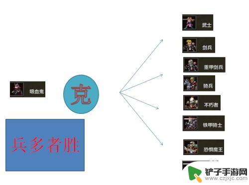 米拉奇战记怎么打 米拉奇战记士兵克制攻略