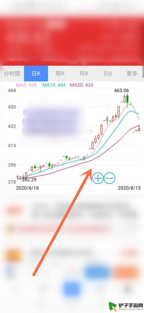 手机怎么看黄金走势图 黄金价格走势图怎么读