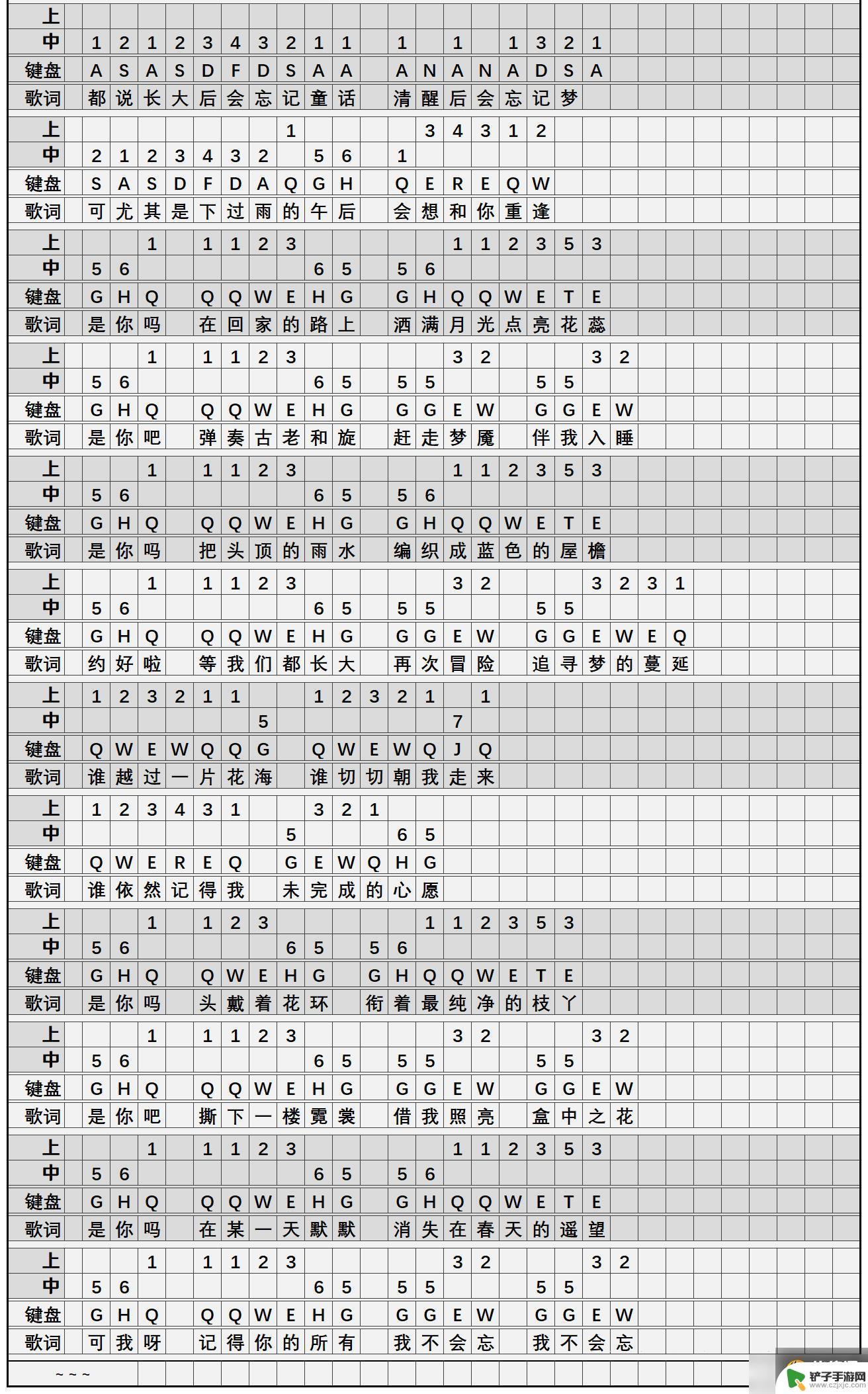 原神简单歌曲怎么弹 原神简谱乐谱分享