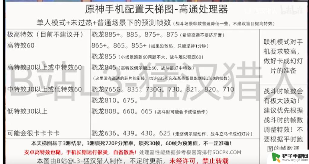 目前可以流畅原神的手机 原神手机配置CPU要求天梯图