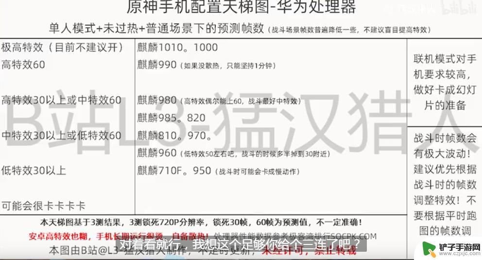 目前可以流畅原神的手机 原神手机配置CPU要求天梯图