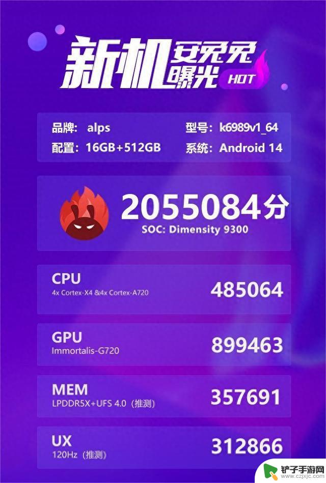 超200万！天玑9300跑分曝光：预定安卓最强处理器？