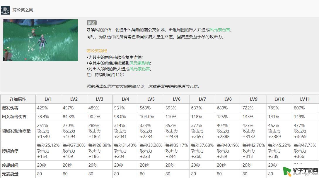 原神中琴的大招按什么回血 原神琴大招的群攻能力