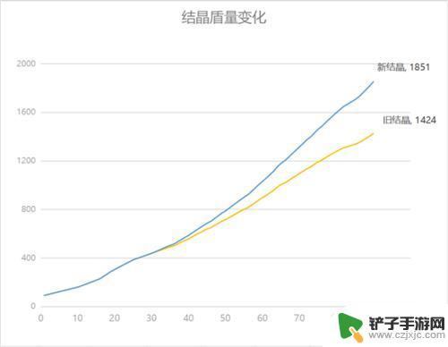 原神结晶盾吸收什么伤害 原神结晶盾的耐久度有多高