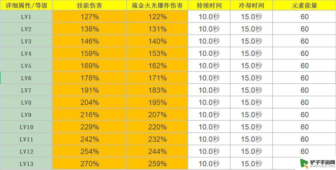 原神霄宫怎么解锁 霄宫角色属性命之座天赋效果详解