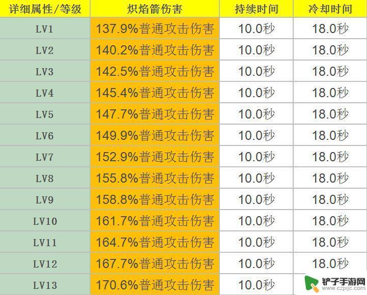 原神霄宫怎么解锁 霄宫角色属性命之座天赋效果详解