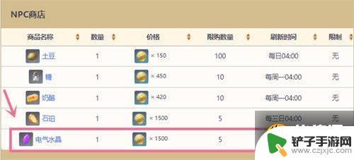 原神电气水晶在哪个npc获得 原神电气水晶售卖NPC位置