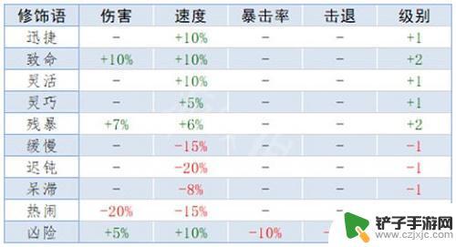 泰拉瑞亚敲属性 《泰拉瑞亚》重铸词条属性解析