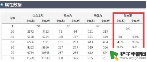 原神魈的暴击率多少合适 原神魈暴击率堆到多少最合适