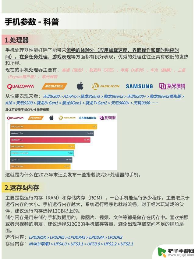 2024年手机全价位购买指南