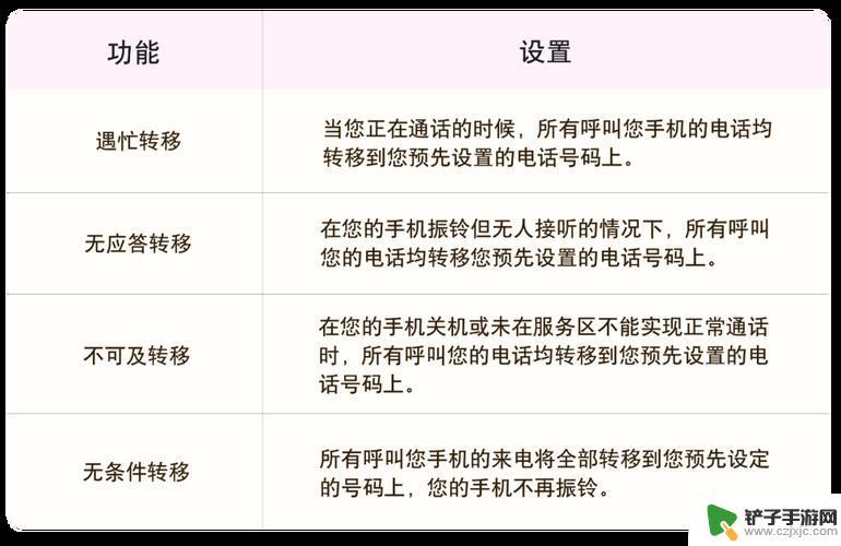 座机怎么设置呼叫转移功能 座机呼叫转移设置步骤