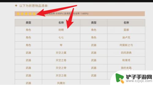 原神如何区分四五星 原神四星五星角色辨别方法