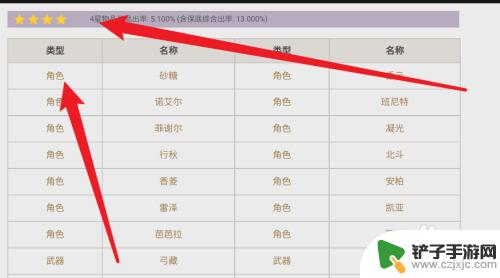 原神如何区分四五星 原神四星五星角色辨别方法