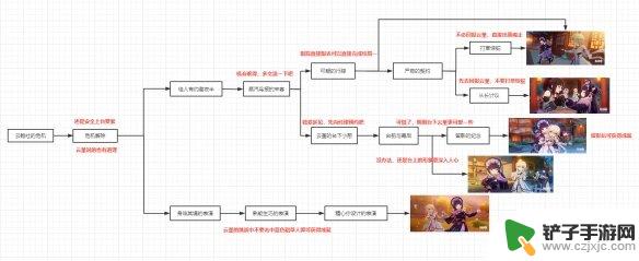 原神云堇邀约任务图解 《原神手游》云堇邀约任务攻略详解