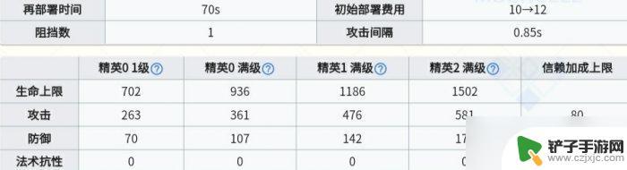 明日方舟多萝茜值得练吗 《明日方舟》多萝西天赋技能怎么样