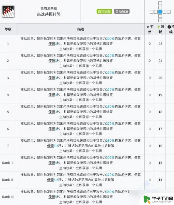 明日方舟多萝茜值得练吗 《明日方舟》多萝西天赋技能怎么样