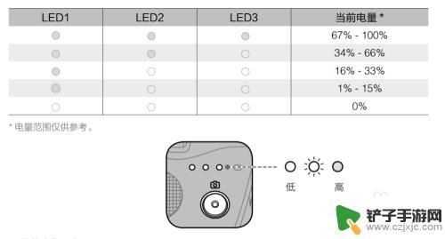 灵眸osmo手机云台2使用教程 大疆灵眸 Osmo 手机云台 2 故障排除指南