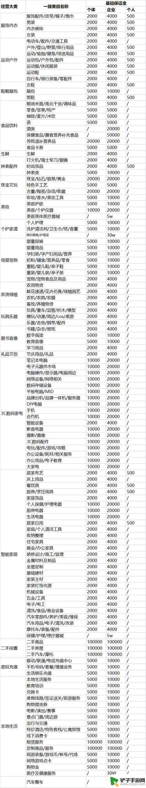 抖音抖店类目收费(抖音小店类目收费)