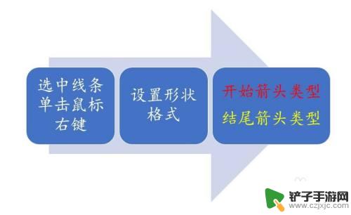 手机ppt箭头怎么加 PPT如何快速为线条添加箭头