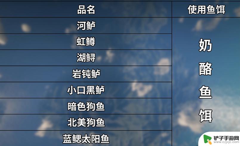 荒野大镖客2捕猎大师10位置 荒野大镖客2生存大师10任务完成技巧