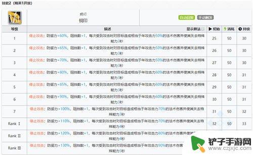 明日方舟年精一材料 明日方舟年专精材料一览表