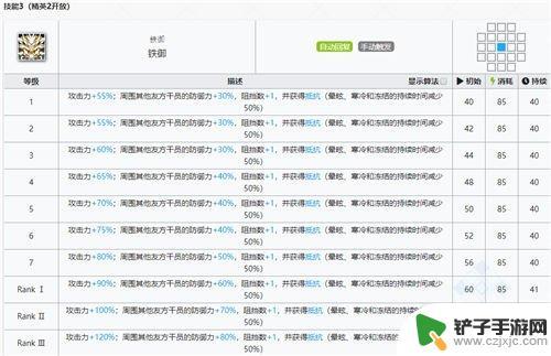 明日方舟年精一材料 明日方舟年专精材料一览表