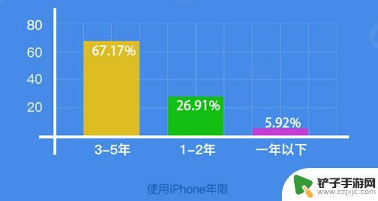 手机交易怎么防骗 二手iPhone手机平台交易骗局曝光