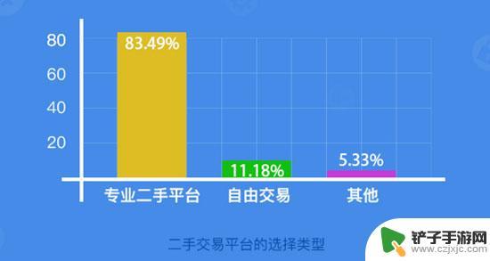 手机交易怎么防骗 二手iPhone手机平台交易骗局曝光