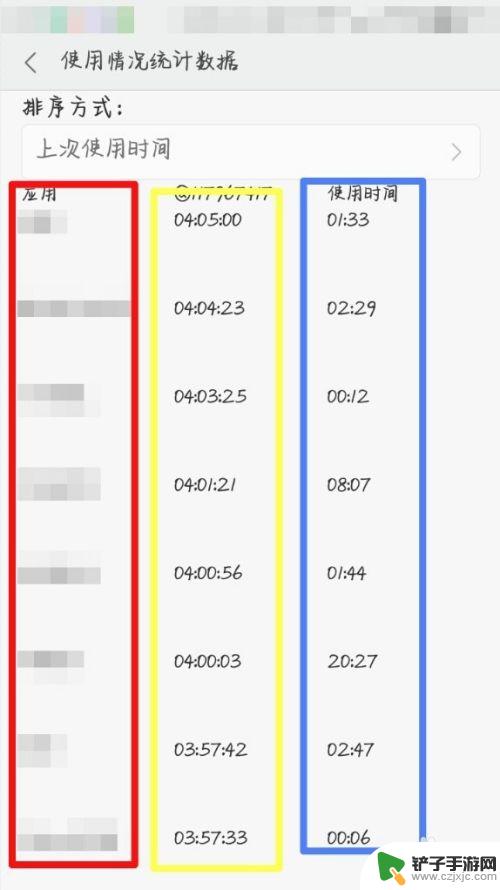 如何查手机的使用次数查询 如何查看手机使用记录