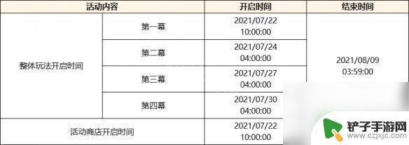 原神2.0兑换 原神2.0版本全新内容