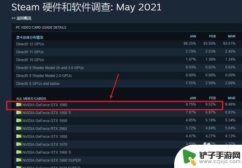 steam显示显卡占用 steam显卡占有率排行榜