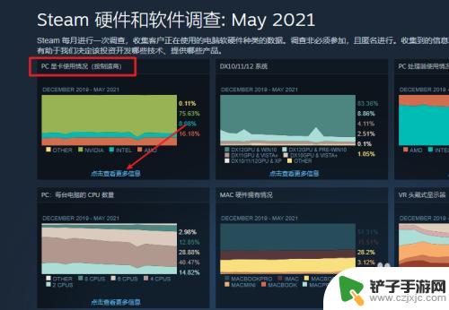 steam显示显卡占用 steam显卡占有率排行榜