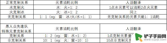 原神破盾怎么打 原神2.6如何快速破坏敌人的护盾