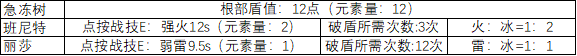 原神破盾怎么打 原神2.6如何快速破坏敌人的护盾