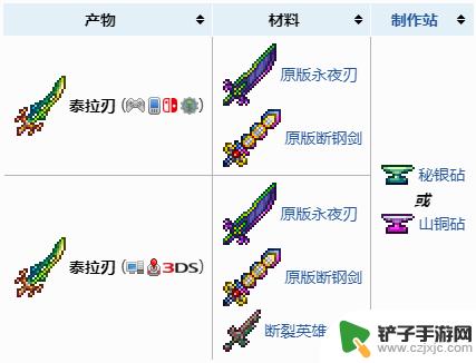 泰拉瑞亚pc怎么合成泰拉之刃 泰拉瑞亚 泰拉之刃升级方法