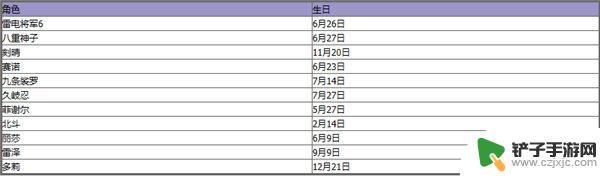 原神人物生日表2023 《原神》2023年全角色生日一览