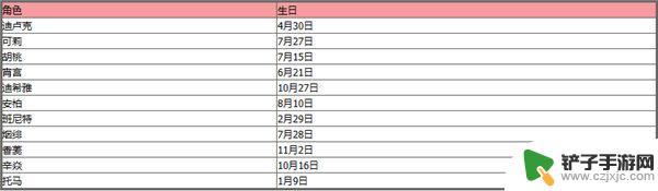 原神人物生日表2023 《原神》2023年全角色生日一览