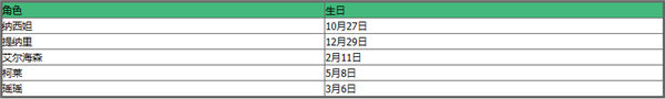 原神人物生日表2023 《原神》2023年全角色生日一览