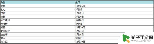 原神人物生日表2023 《原神》2023年全角色生日一览