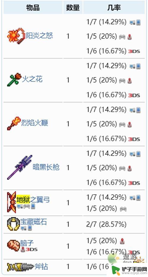 泰拉瑞亚地狱脑子 泰拉瑞亚1.4地狱宝箱里有什么